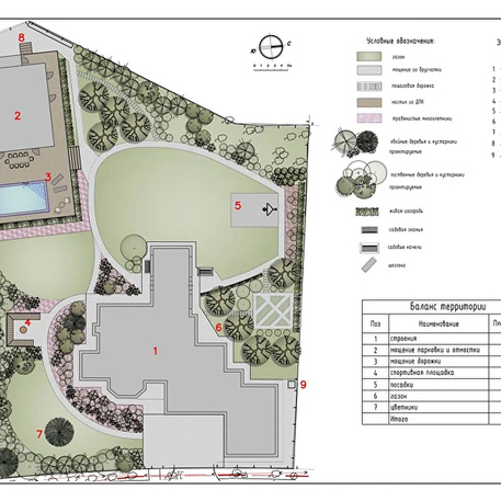 Генеральный план