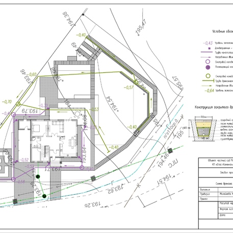 Схема дренажа и ливневой канализации