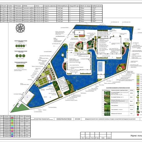 Схема полива